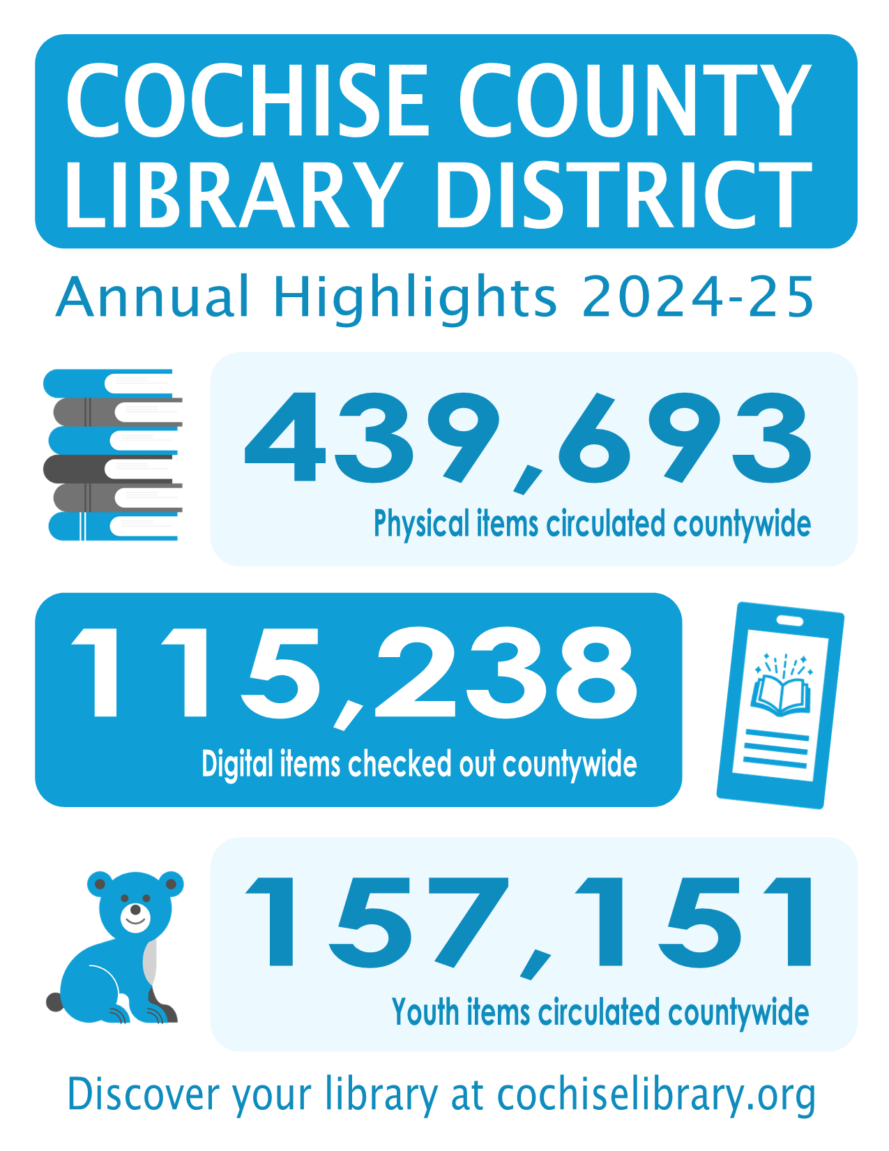 Annual CCLD highlights